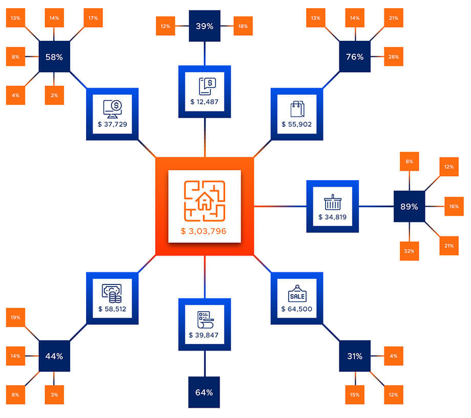 Analytical skills to leverage the latest in Artificial Intelligence and Machine Learning to dig deep for valuable business intelligence, forecasts, predictions, and insights
