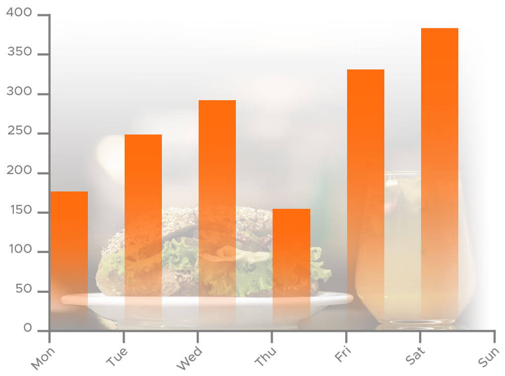 Daily meal consumption for every flight was analyzed by Aspect Ratio