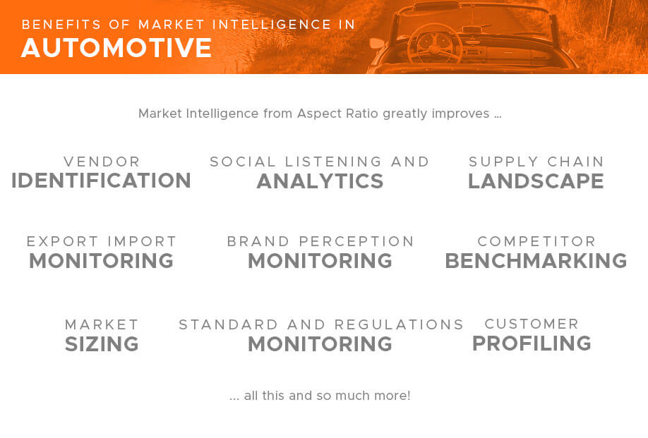 Inventory Management, Supplier Management, Marketing Mix Modeling, Customer Targeting, Parts Pricing Optimization, Customer Segmentation, Sentiment Analysis, Workforce Analytics, and Production Floor Optimization are some of the benefits, uses, and advantages of Advanced Analytics from Aspect Ratio in Automobiles and Automotive