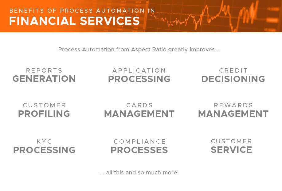 Reports Generation, Application Processing, Credit Decisioning, Customer Profiling, Cards Management, Rewards Management, KYC Processing, Compliance Processes, and Customer Service are some of the benefits, uses, and advantages of Business Process Automation from Aspect Ratio in Banking and Non-Banking Financial Services